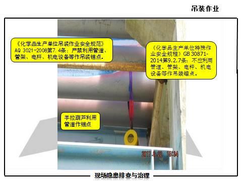 现场隐患怎么查？这里有133张PPT，有图有依据！
