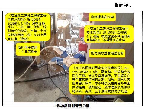 现场隐患怎么查？这里有133张PPT，有图有依据！