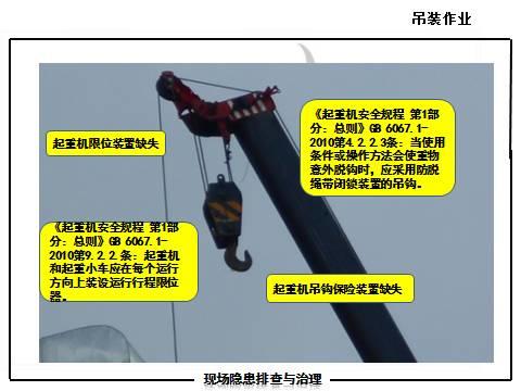 现场隐患怎么查？这里有133张PPT，有图有依据！