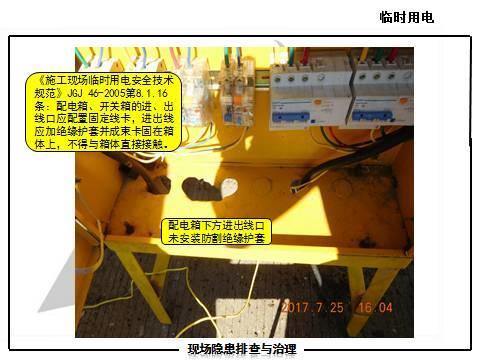 现场隐患怎么查？这里有133张PPT，有图有依据！