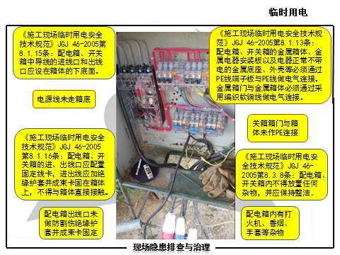 现场隐患怎么查？这里有133张PPT，有图有依据！