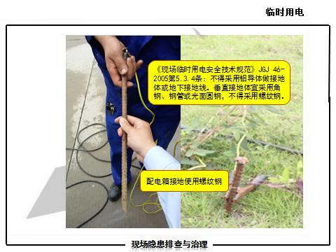 现场隐患怎么查？这里有133张PPT，有图有依据！