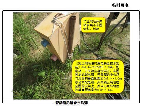 现场隐患怎么查？这里有133张PPT，有图有依据！