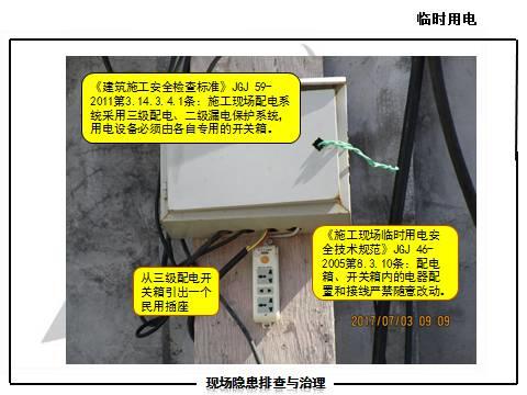 现场隐患怎么查？这里有133张PPT，有图有依据！