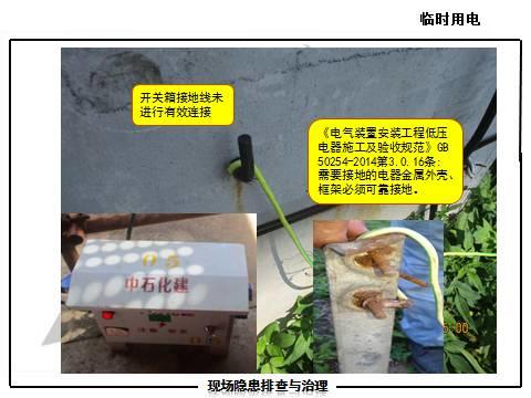 现场隐患怎么查？这里有133张PPT，有图有依据！