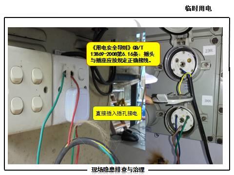 现场隐患怎么查？这里有133张PPT，有图有依据！