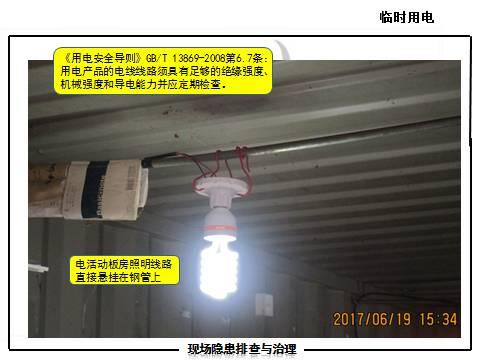 现场隐患怎么查？这里有133张PPT，有图有依据！