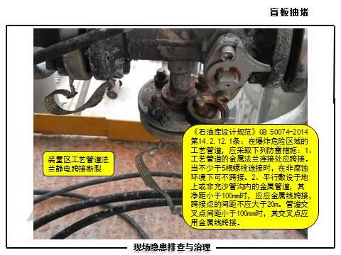 现场隐患怎么查？这里有133张PPT，有图有依据！