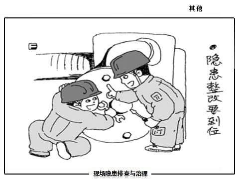 现场隐患怎么查？这里有133张PPT，有图有依据！