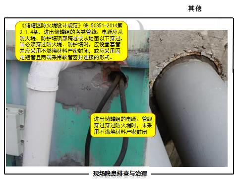 现场隐患怎么查？这里有133张PPT，有图有依据！