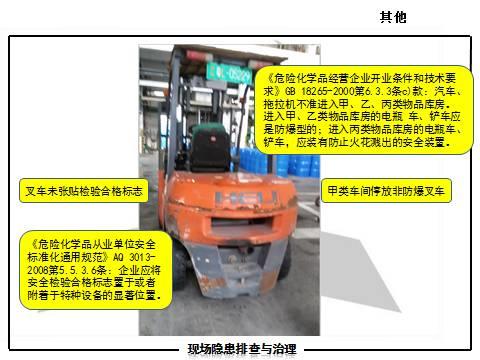 现场隐患怎么查？这里有133张PPT，有图有依据！