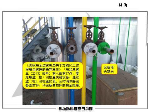 现场隐患怎么查？这里有133张PPT，有图有依据！