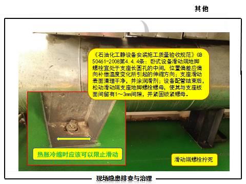 现场隐患怎么查？这里有133张PPT，有图有依据！