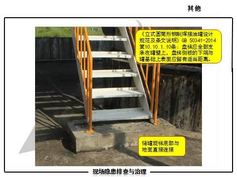 现场隐患怎么查？这里有133张PPT，有图有依据！