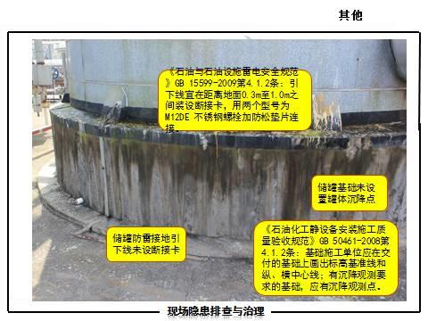 现场隐患怎么查？这里有133张PPT，有图有依据！