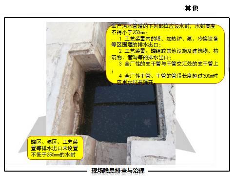 现场隐患怎么查？这里有133张PPT，有图有依据！