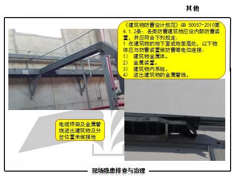 现场隐患怎么查？这里有133张PPT，有图有依据！