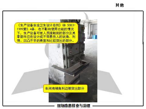 现场隐患怎么查？这里有133张PPT，有图有依据！