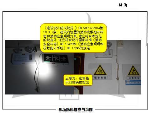 现场隐患怎么查？这里有133张PPT，有图有依据！