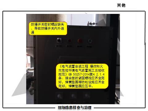 现场隐患怎么查？这里有133张PPT，有图有依据！