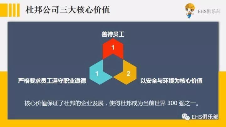 来看杜邦两百年形成的安全理念,你能得到什么启示? 从杜邦两百年形成的安全理念中得到的启示