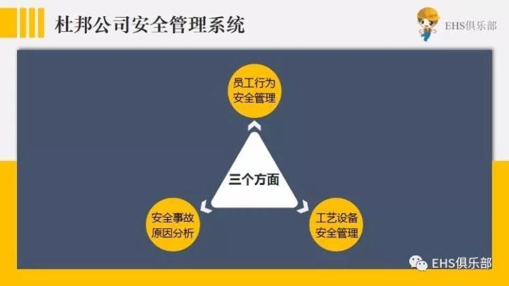 来看杜邦两百年形成的安全理念,你能得到什么启示? 从杜邦两百年形成的安全理念中得到的启示