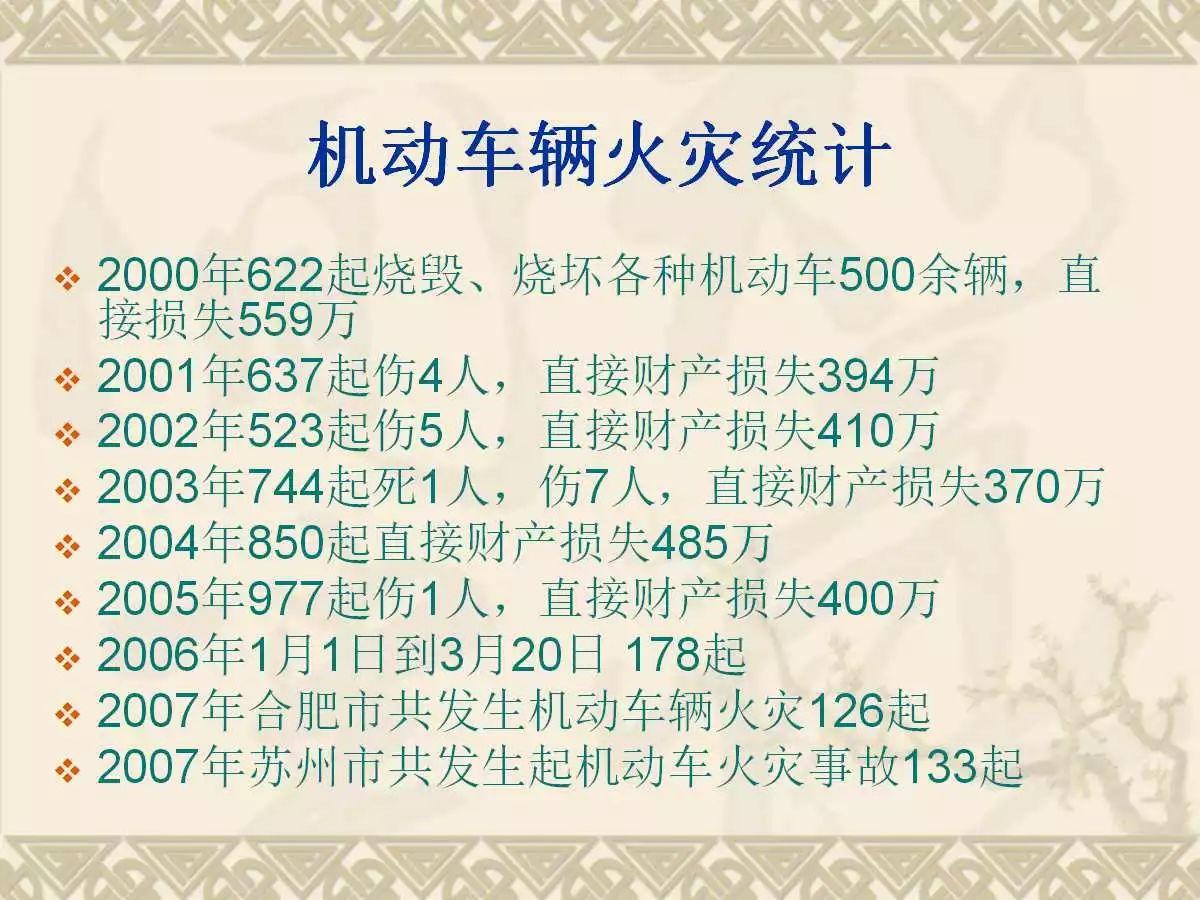 车辆火灾知识培训实用讲义（可编辑版PPT）