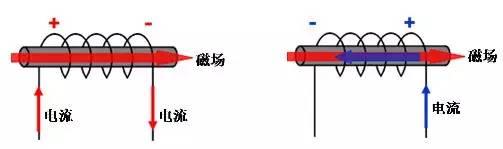 这么说就全明白了，电感器是如何工作的？
