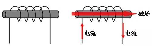 这么说就全明白了，电感器是如何工作的？
