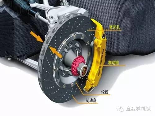 看完全明白了，制动器的基础知识，必须收藏！