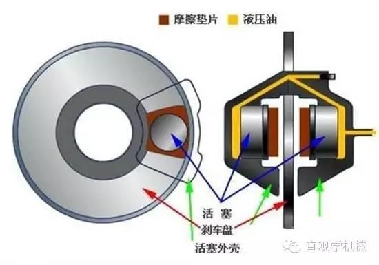 港机维修 | 制动器的基础知识-港口技术安全网