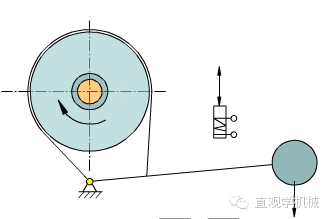 看完全明白了，制动器的基础知识，必须收藏！