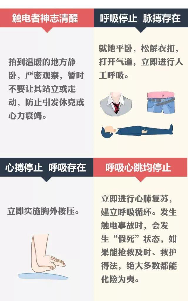 男子触电被吸住34秒后致死，监控拍下全过程