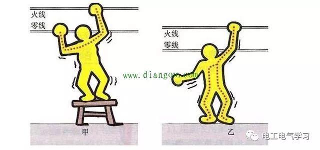 您是不是认为装了漏电保护器就绝对安全了？你错了