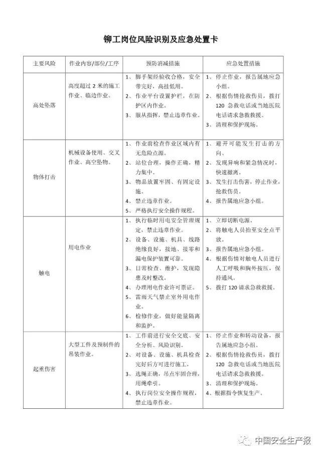 各岗位风险识别及与应急处置卡,所有人都该看看! 干货|可参考的各岗位风险识别及与应急处置卡