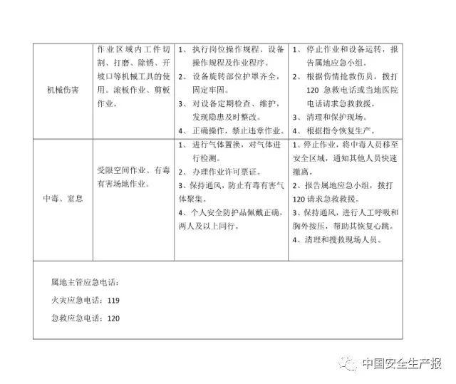 干货|可参考的各岗位风险识别及与应急处置卡-港口技术安全网