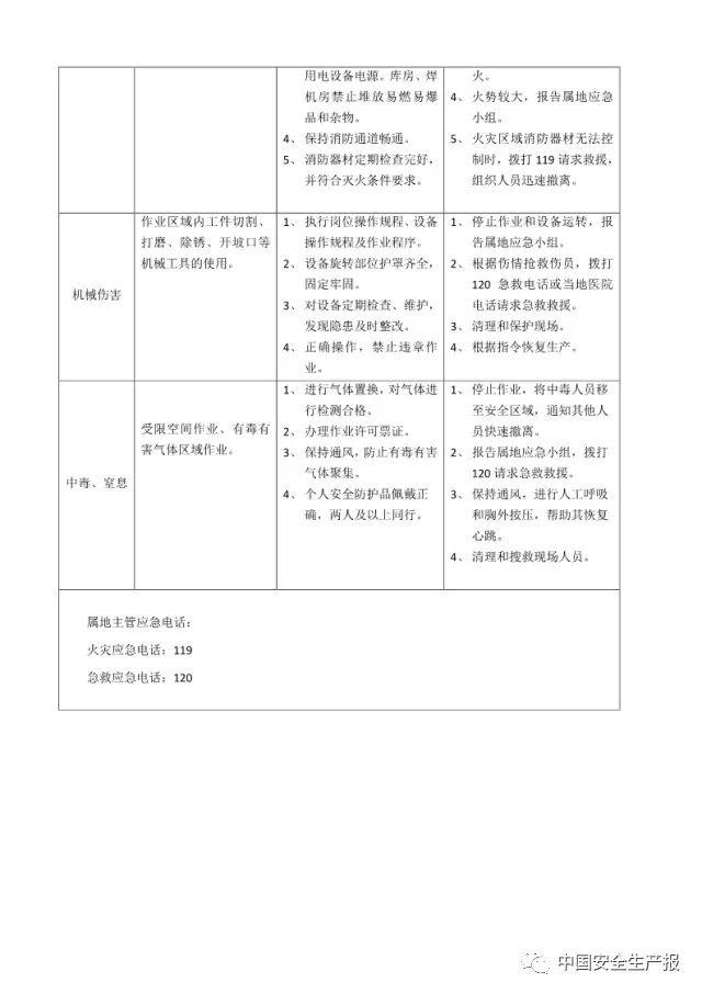 各岗位风险识别及与应急处置卡,所有人都该看看! 干货|可参考的各岗位风险识别及与应急处置卡