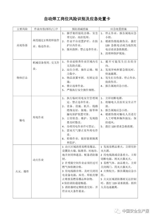 各岗位风险识别及与应急处置卡,所有人都该看看! 干货|可参考的各岗位风险识别及与应急处置卡