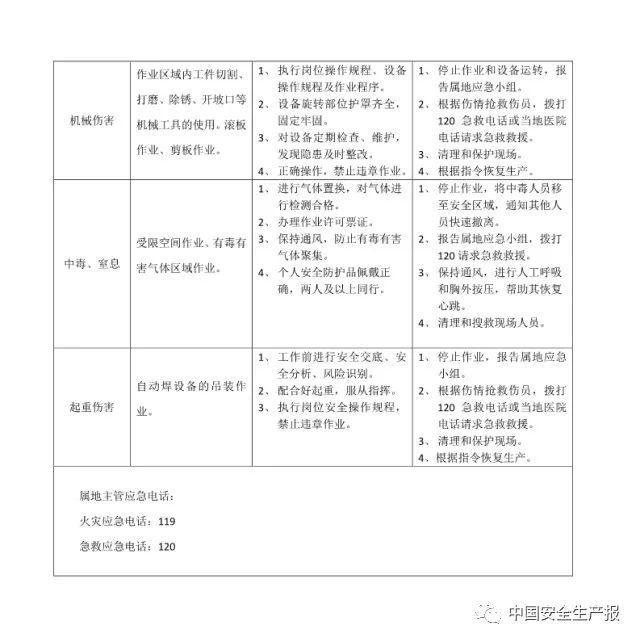 各岗位风险识别及与应急处置卡,所有人都该看看! 干货|可参考的各岗位风险识别及与应急处置卡