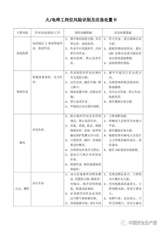 各岗位风险识别及与应急处置卡,所有人都该看看! 干货|可参考的各岗位风险识别及与应急处置卡