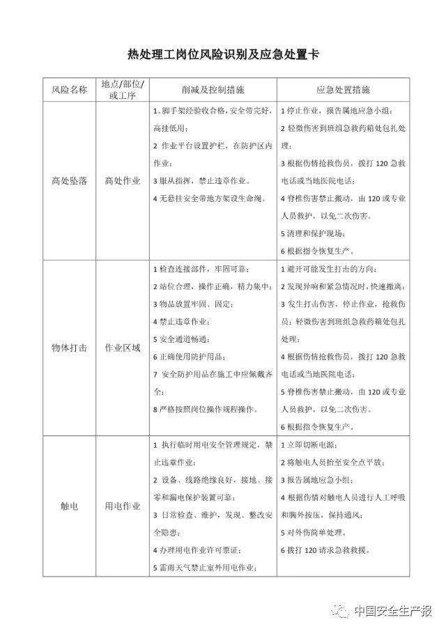 各岗位风险识别及与应急处置卡,所有人都该看看! 干货|可参考的各岗位风险识别及与应急处置卡