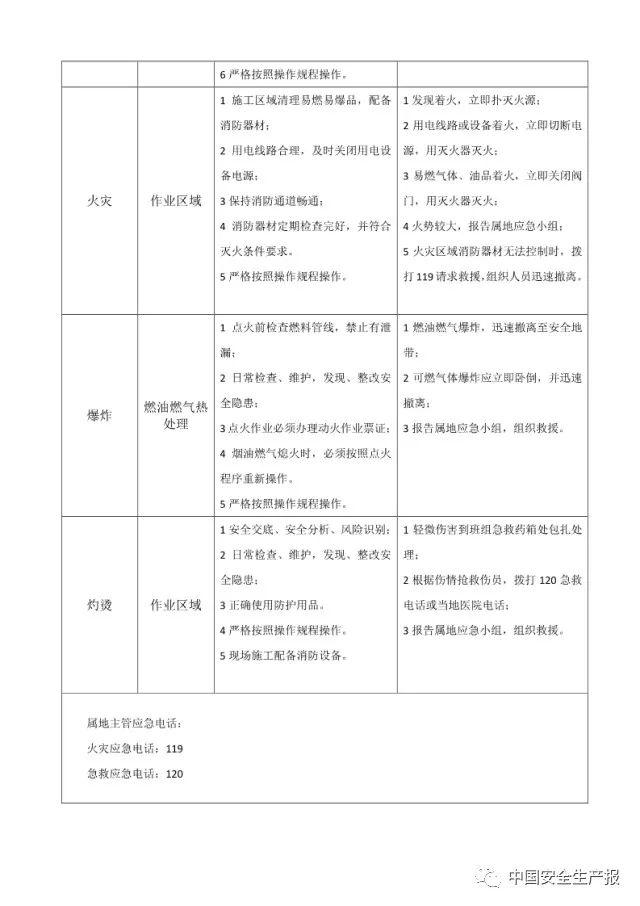 各岗位风险识别及与应急处置卡,所有人都该看看! 干货|可参考的各岗位风险识别及与应急处置卡