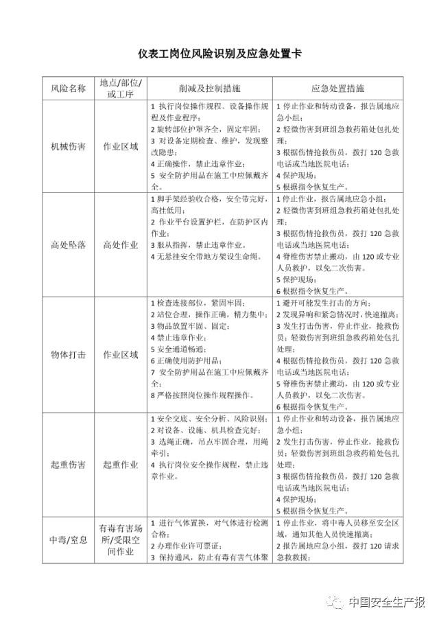各岗位风险识别及与应急处置卡,所有人都该看看! 干货|可参考的各岗位风险识别及与应急处置卡