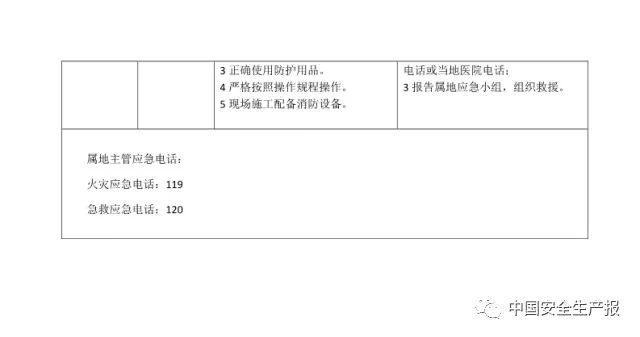 各岗位风险识别及与应急处置卡,所有人都该看看! 干货|可参考的各岗位风险识别及与应急处置卡