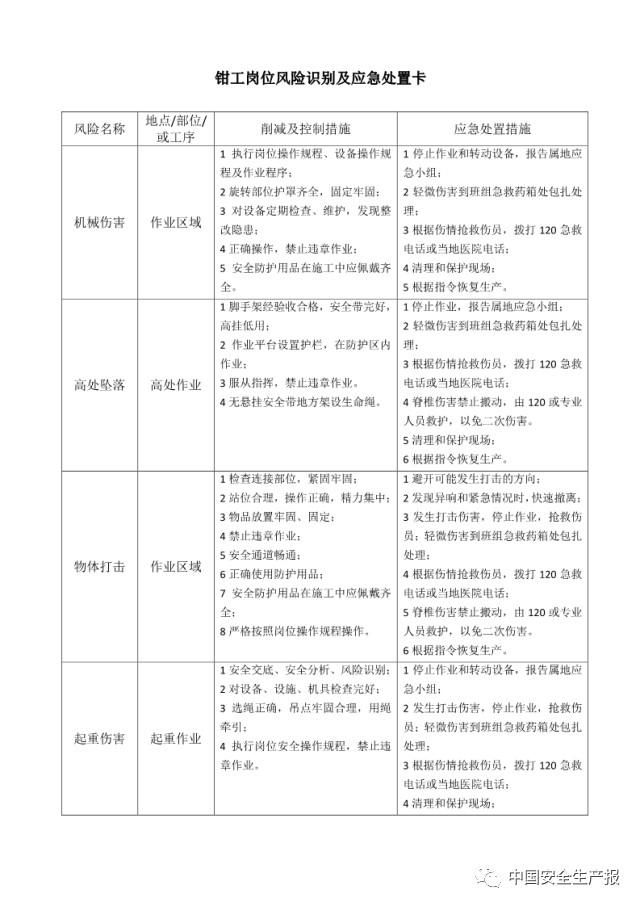 各岗位风险识别及与应急处置卡,所有人都该看看! 干货|可参考的各岗位风险识别及与应急处置卡