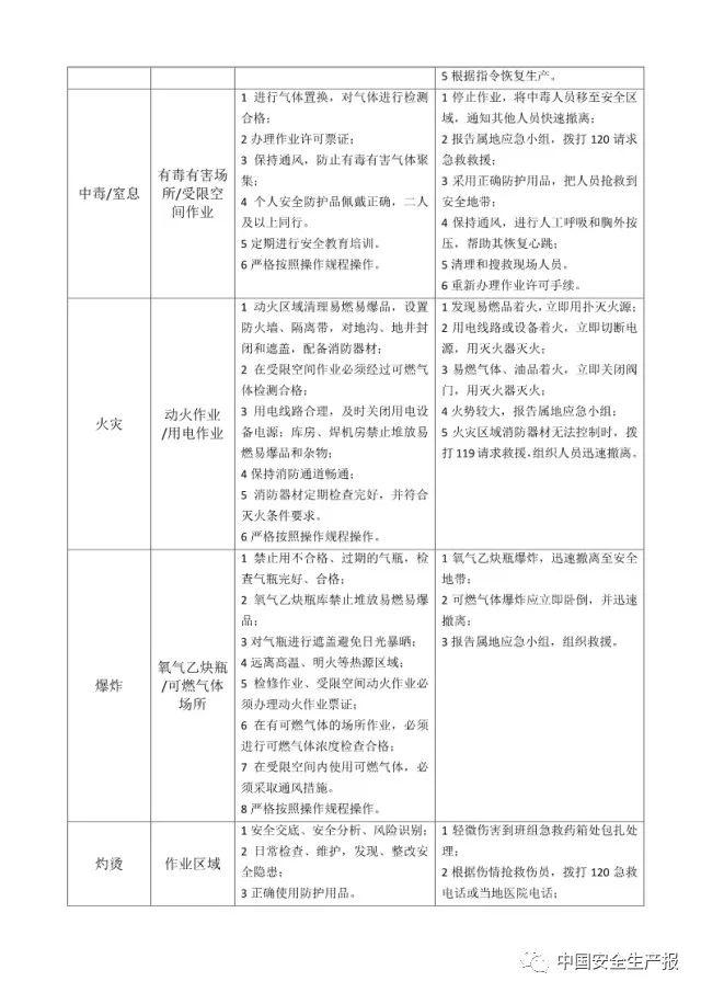 各岗位风险识别及与应急处置卡,所有人都该看看! 干货|可参考的各岗位风险识别及与应急处置卡