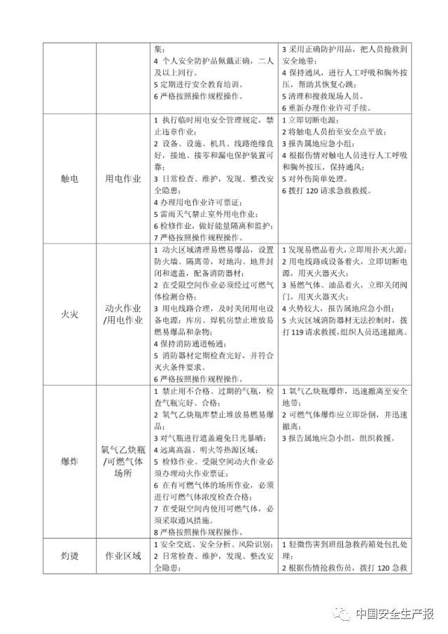 各岗位风险识别及与应急处置卡,所有人都该看看! 干货|可参考的各岗位风险识别及与应急处置卡