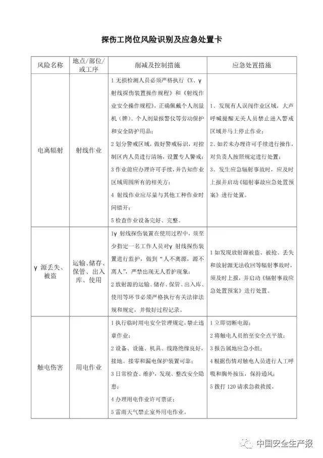 各岗位风险识别及与应急处置卡,所有人都该看看! 干货|可参考的各岗位风险识别及与应急处置卡