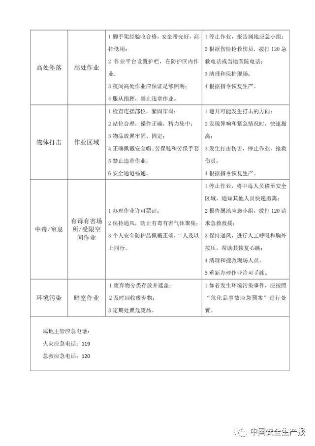 各岗位风险识别及与应急处置卡,所有人都该看看! 干货|可参考的各岗位风险识别及与应急处置卡