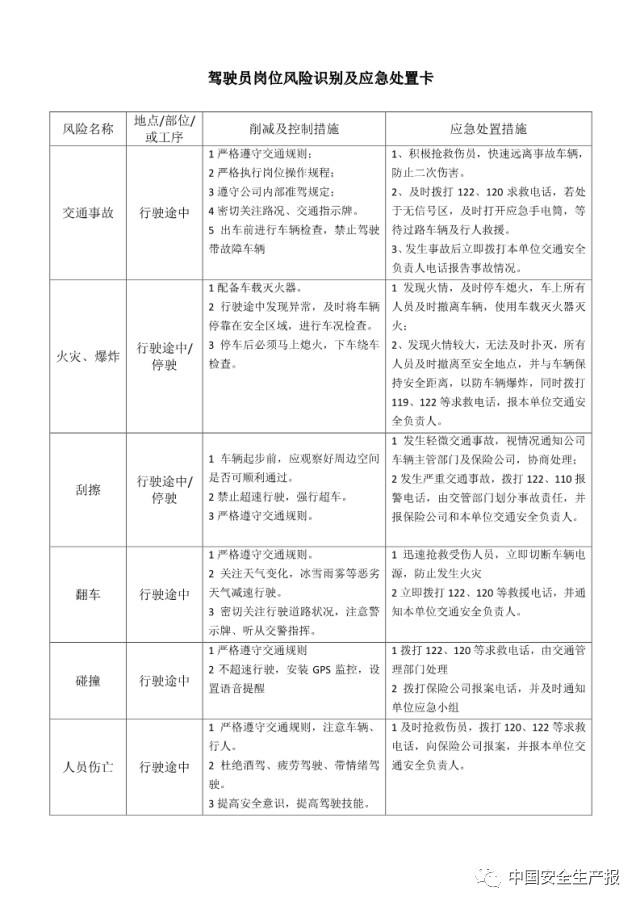 各岗位风险识别及与应急处置卡,所有人都该看看! 干货|可参考的各岗位风险识别及与应急处置卡